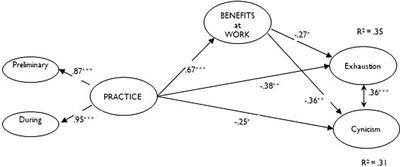 Implementing Mindfulness in General Life and Organizations. Validation of the Time Flow Mindfulness Questionnaire for Effective Health Management